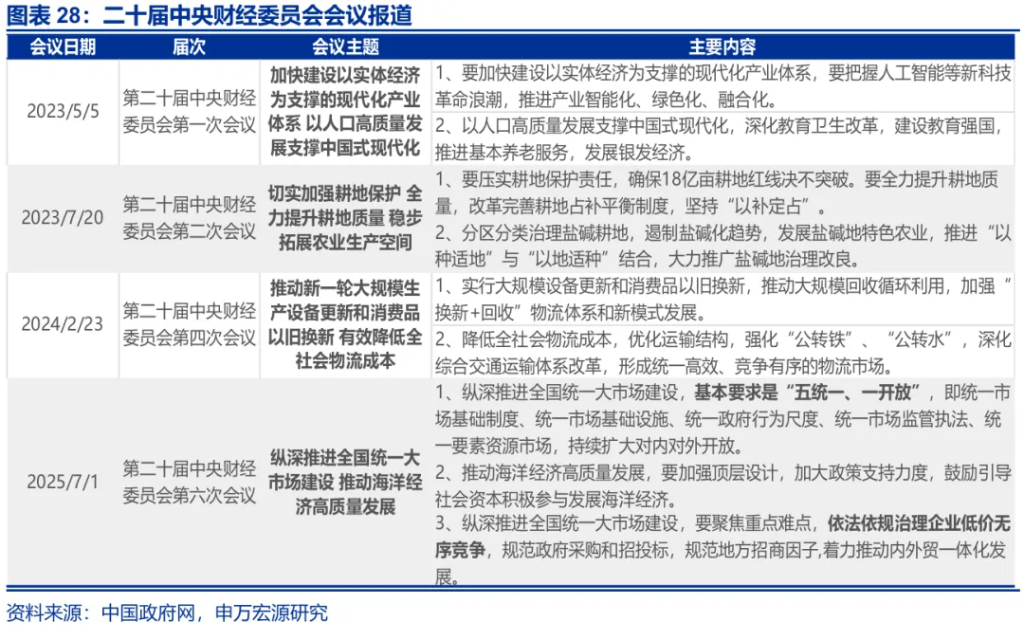 关税效应进入“数据验证期” - 图片24