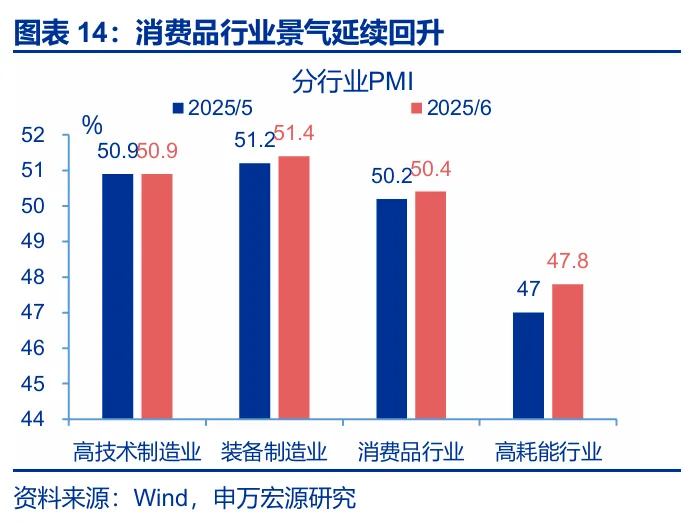 关税效应进入“数据验证期” - 图片12