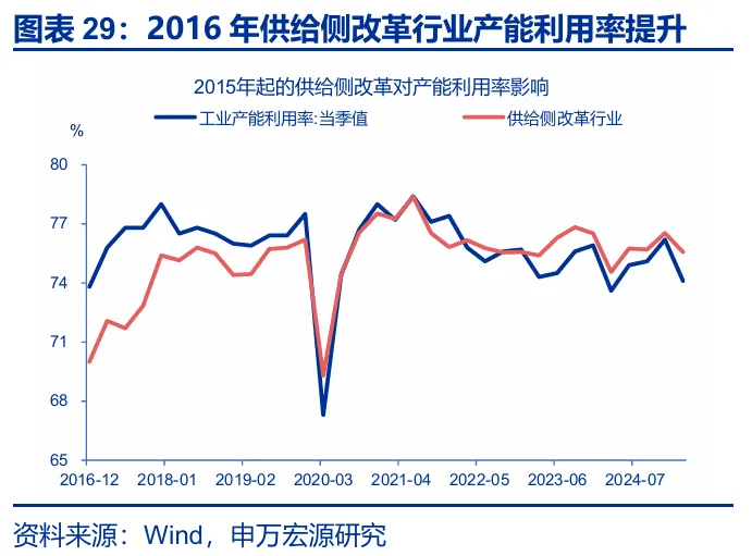 关税效应进入“数据验证期” - 图片25