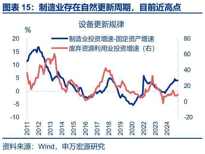 关税效应进入“数据验证期” - 图片13