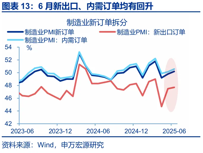 关税效应进入“数据验证期” - 图片11