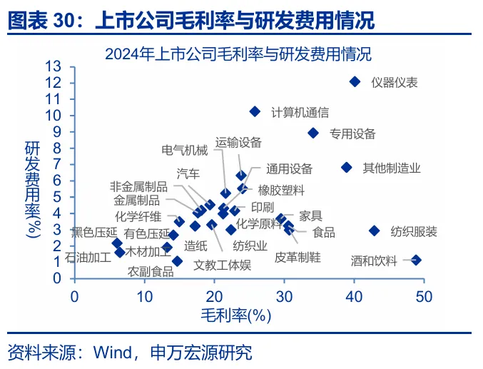 关税效应进入“数据验证期” - 图片26
