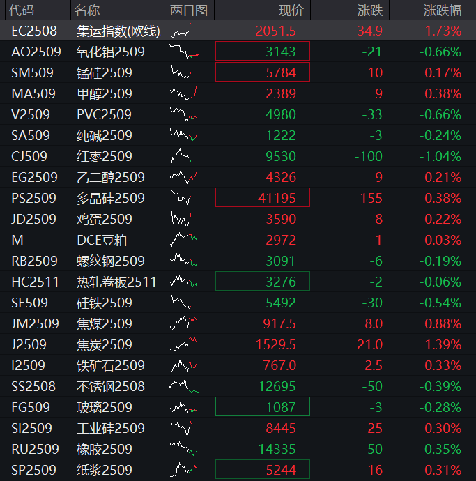 AH股震荡走高，沪指涨0.4%，稀土永磁板块活跃，恒指涨0.2%，医药股再走强，国债下跌，商品分化 - 图片11