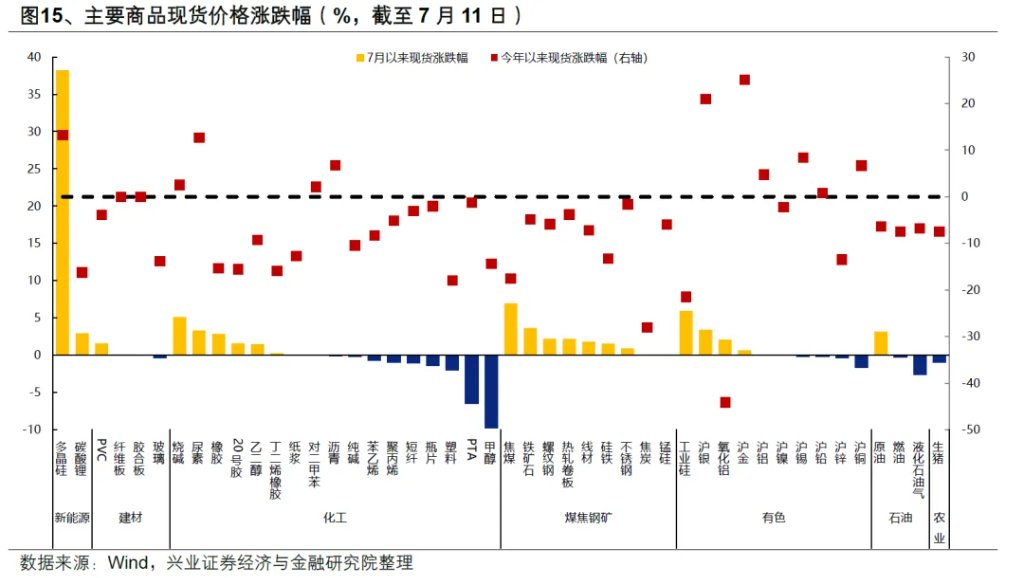 以史为鉴：券商引领指数新高后，A股就会进入牛市吗？ - 图片14