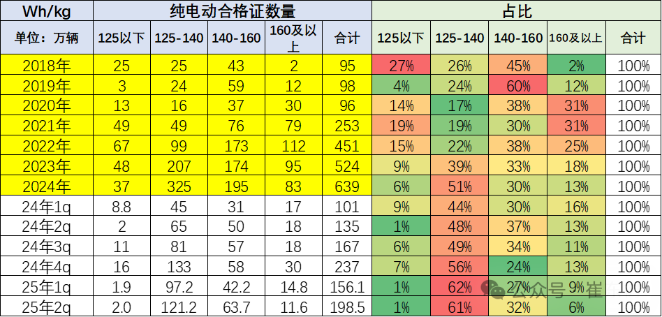 崔东树:6月我国动力电池装车量58.2GWh 磷酸铁锂电池占总装车量81% - 图片9