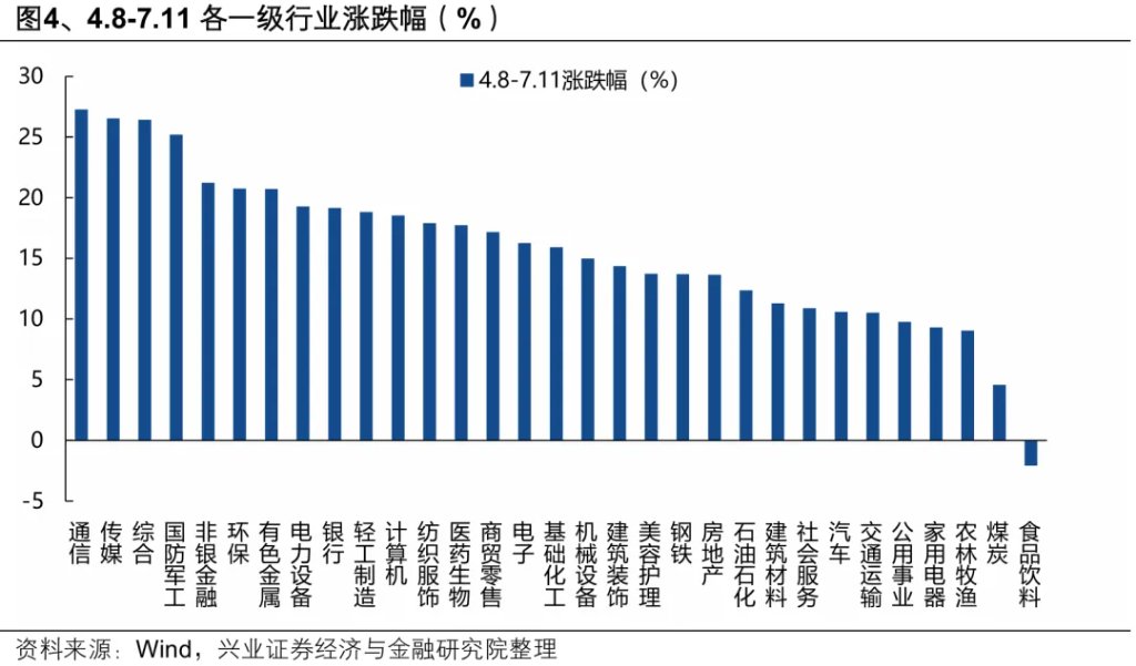 以史为鉴：券商引领指数新高后，A股就会进入牛市吗？ - 图片4
