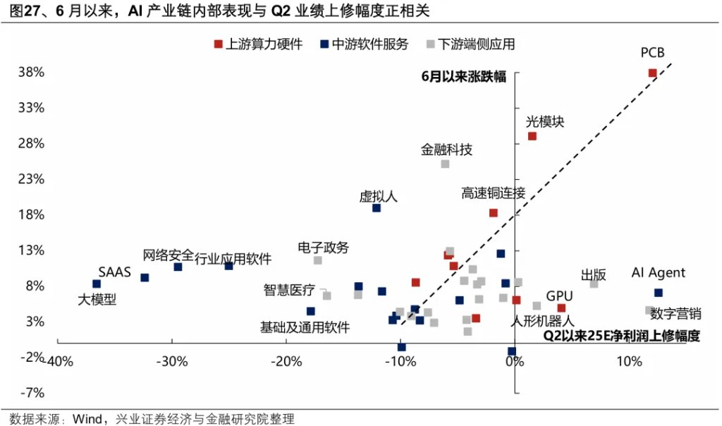 以史为鉴：券商引领指数新高后，A股就会进入牛市吗？ - 图片28