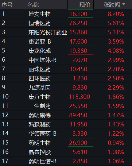AH股震荡走高，沪指涨0.4%，稀土永磁板块活跃，恒指涨0.2%，医药股再走强，国债下跌，商品分化 - 图片6