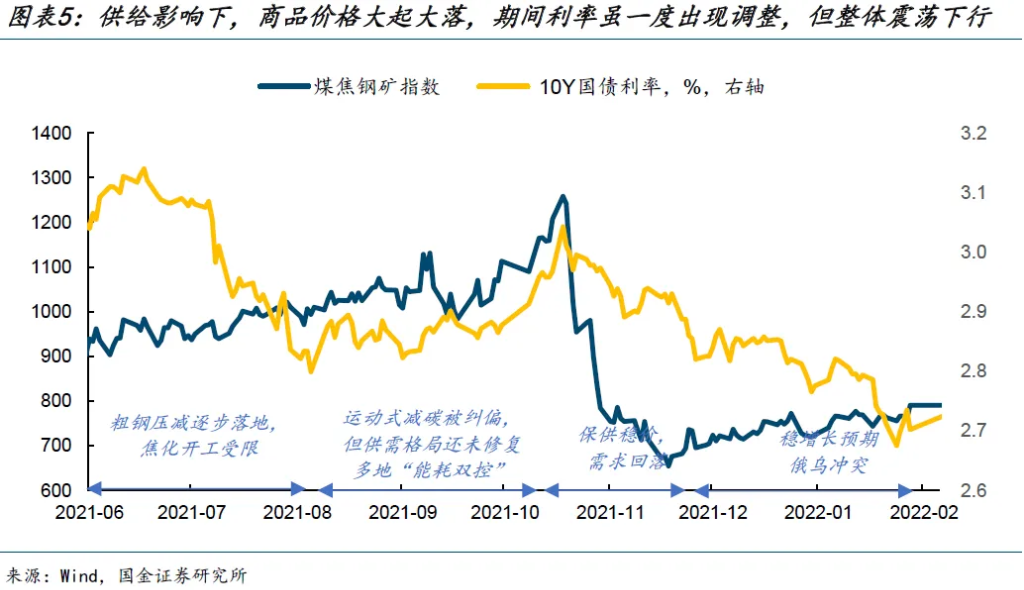 “涨价冲击”的三种路径 - 图片5