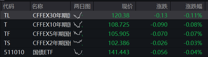 AH股震荡走高，沪指涨0.4%，稀土永磁板块活跃，恒指涨0.2%，医药股再走强，国债下跌，商品分化 - 图片3