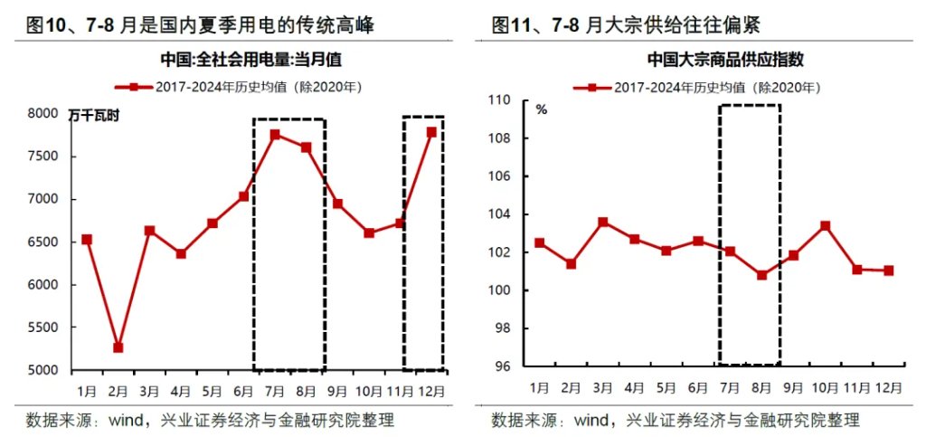 以史为鉴：券商引领指数新高后，A股就会进入牛市吗？ - 图片10