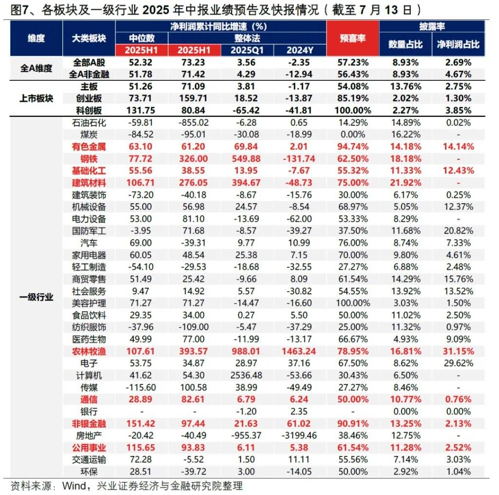 以史为鉴：券商引领指数新高后，A股就会进入牛市吗？ - 图片7
