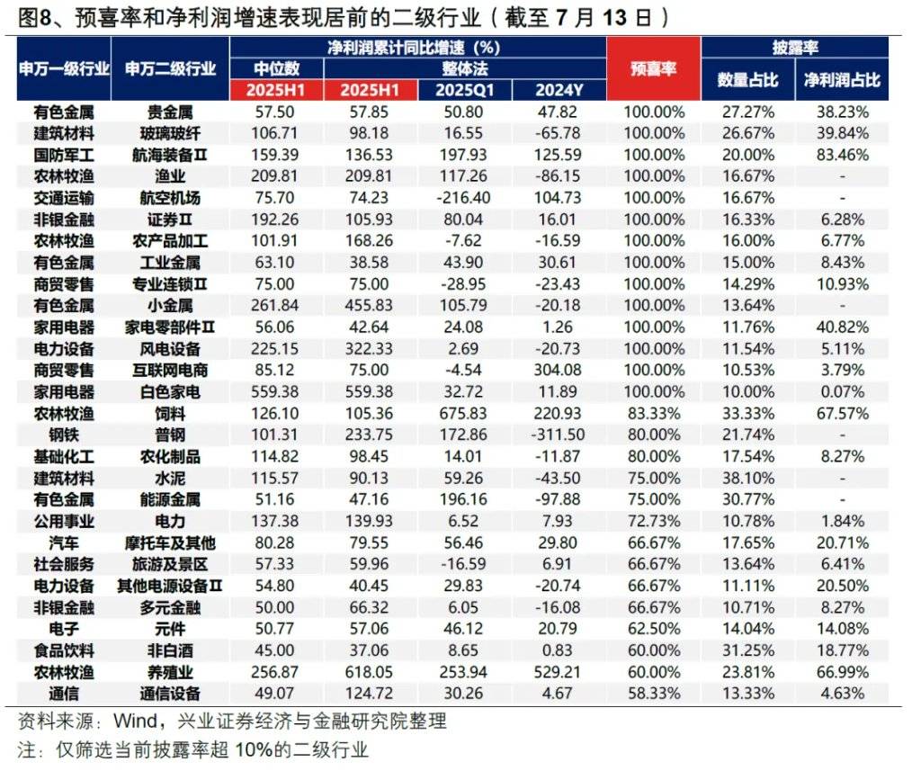 以史为鉴：券商引领指数新高后，A股就会进入牛市吗？ - 图片8
