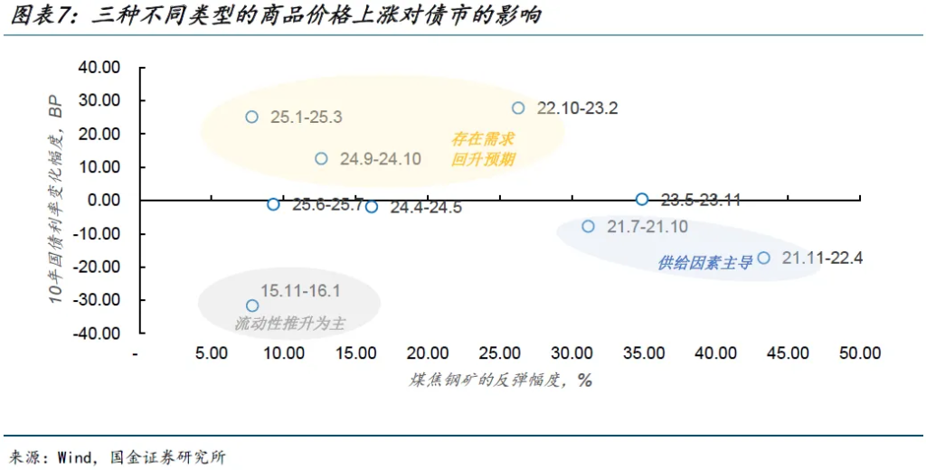 “涨价冲击”的三种路径 - 图片7