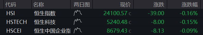 AH股震荡走高，沪指涨0.4%，稀土永磁板块活跃，恒指涨0.2%，医药股再走强，国债下跌，商品分化 - 图片10