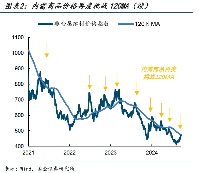 “涨价冲击”的三种路径 - 图片2