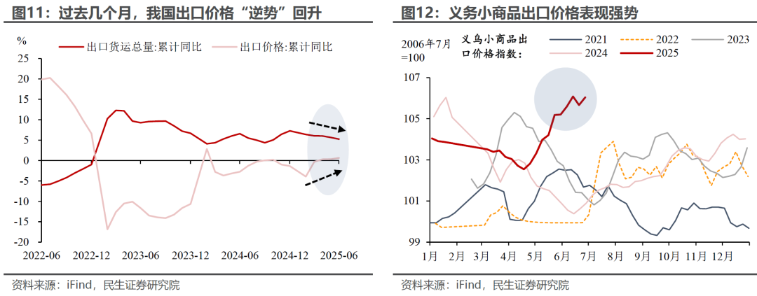 6月出口：“预期差”在哪？ - 图片7