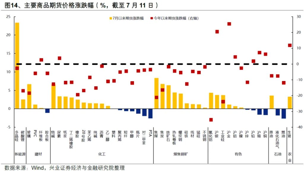 以史为鉴：券商引领指数新高后，A股就会进入牛市吗？ - 图片13
