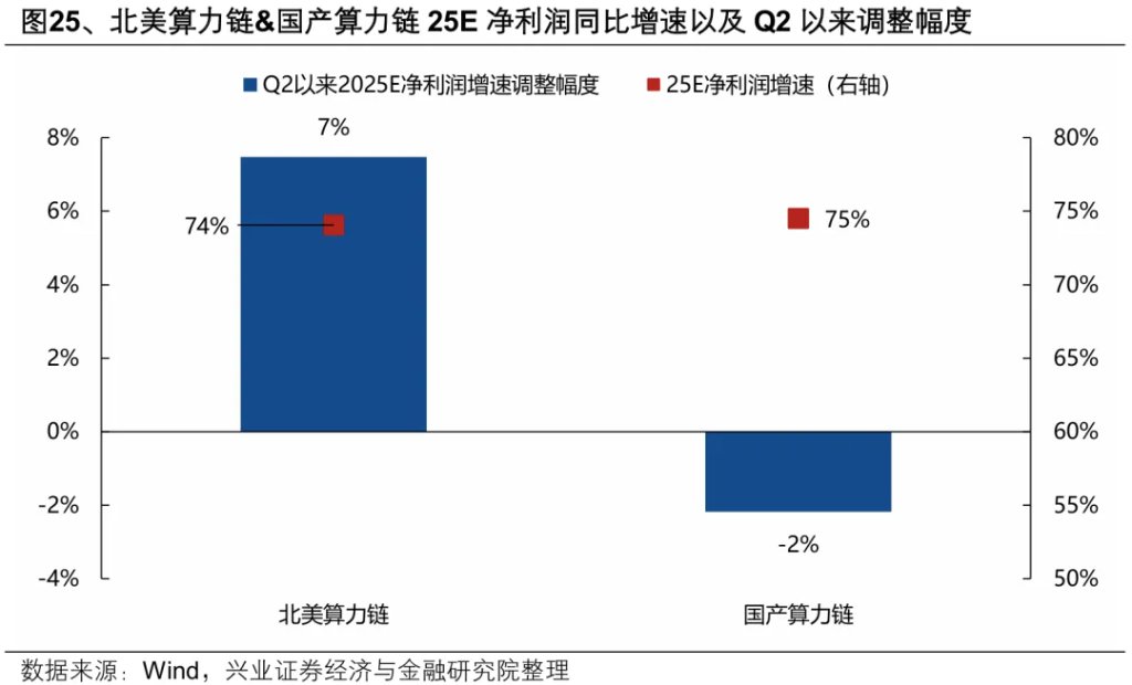 以史为鉴：券商引领指数新高后，A股就会进入牛市吗？ - 图片26