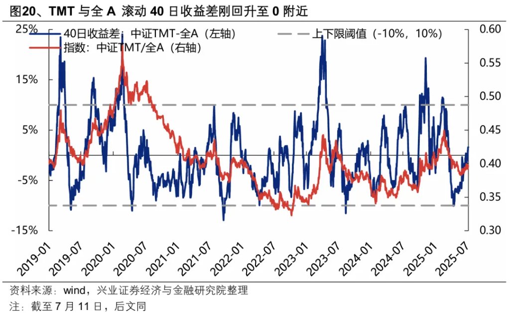 以史为鉴：券商引领指数新高后，A股就会进入牛市吗？ - 图片21