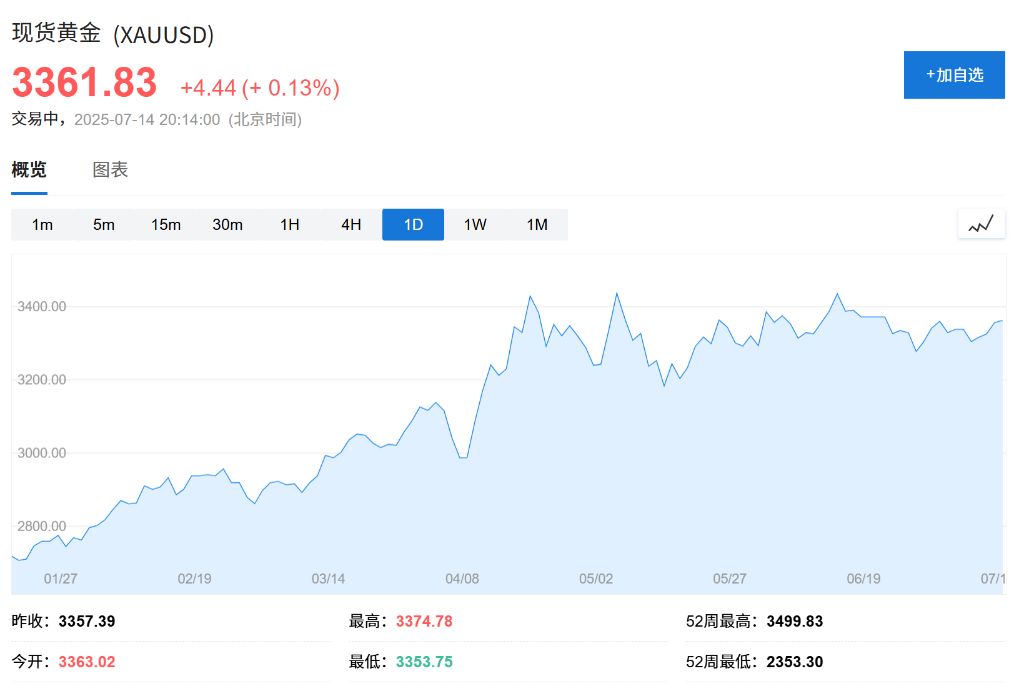 4月以来，黄金背后的驱动资金已经变了 - 图片1