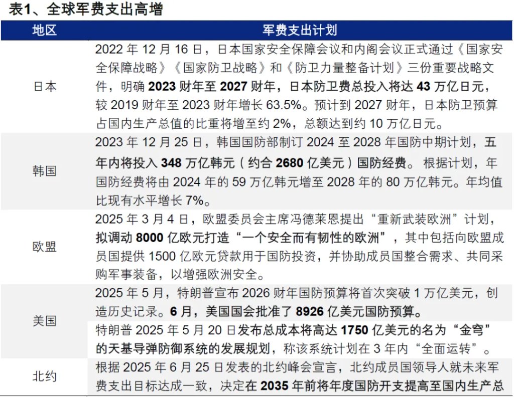以史为鉴：券商引领指数新高后，A股就会进入牛市吗？ - 图片18
