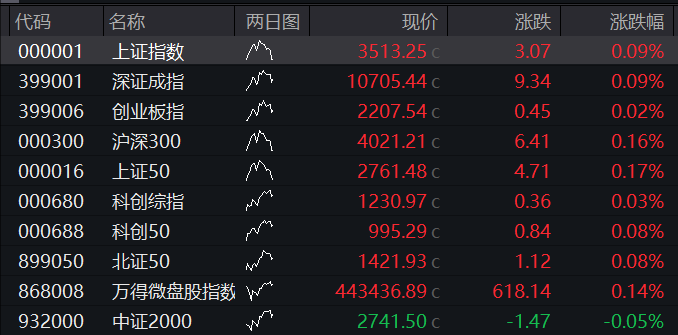 AH股震荡走高，沪指涨0.4%，稀土永磁板块活跃，恒指涨0.2%，医药股再走强，国债下跌，商品分化 - 图片9
