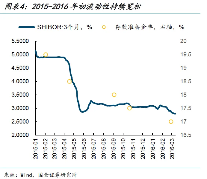 “涨价冲击”的三种路径 - 图片4