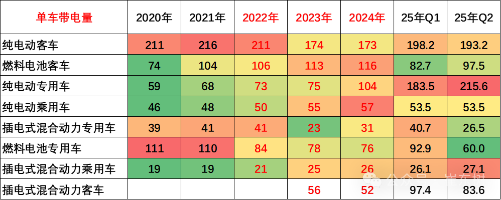 崔东树:6月我国动力电池装车量58.2GWh 磷酸铁锂电池占总装车量81% - 图片8