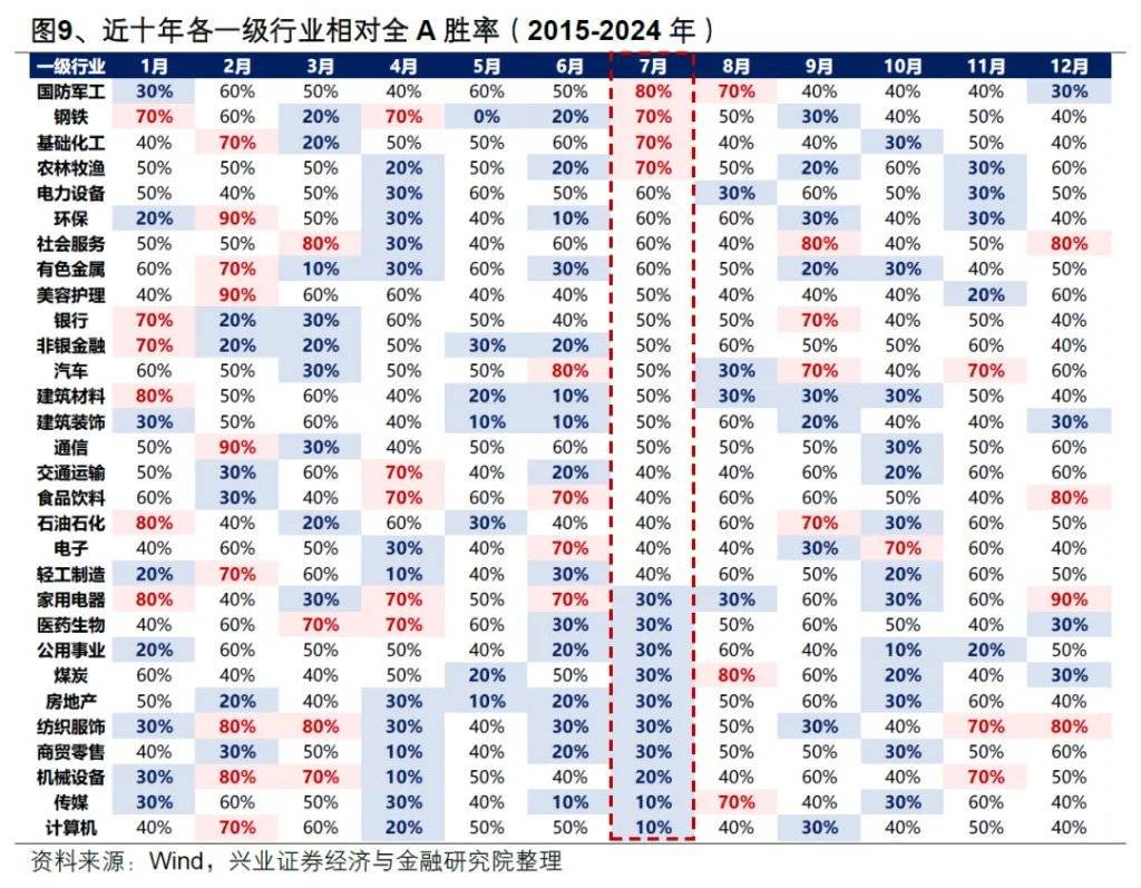 以史为鉴：券商引领指数新高后，A股就会进入牛市吗？ - 图片9