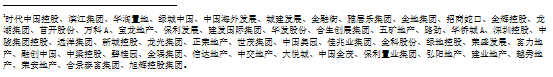 克而瑞地產研究：房企投資活動連續四年維持淨流出 2024年淨流出443億 - 圖片2