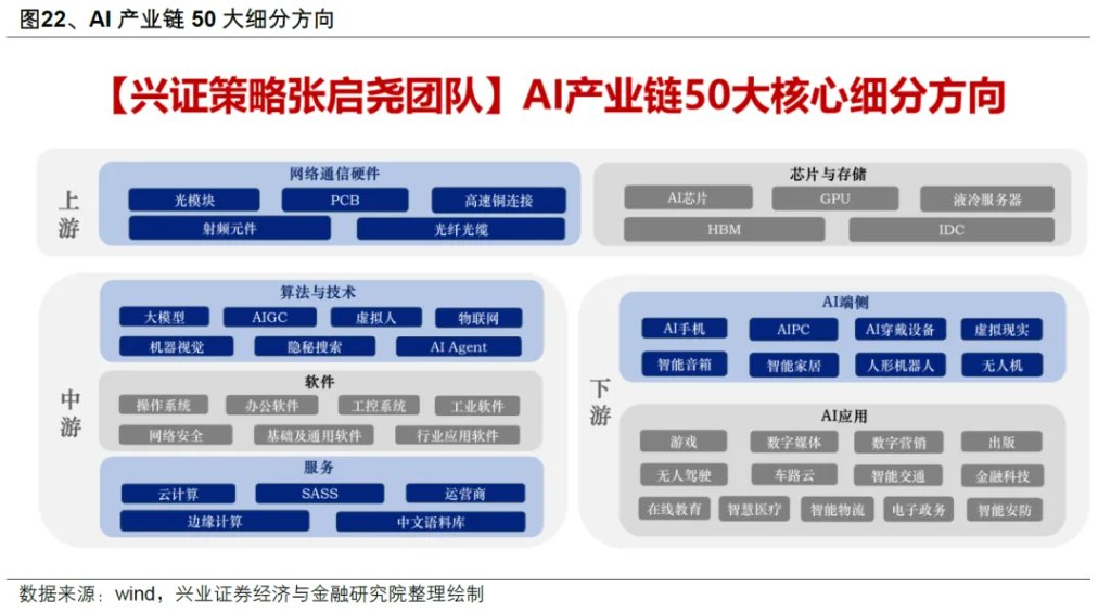 以史为鉴：券商引领指数新高后，A股就会进入牛市吗？ - 图片23