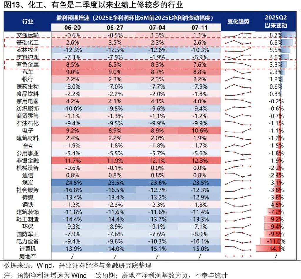以史为鉴：券商引领指数新高后，A股就会进入牛市吗？ - 图片12