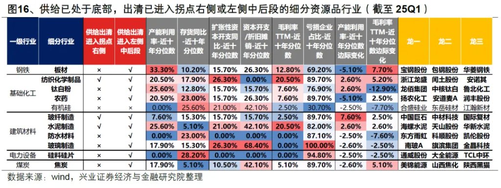 以史为鉴：券商引领指数新高后，A股就会进入牛市吗？ - 图片15
