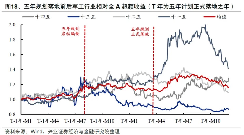 以史为鉴：券商引领指数新高后，A股就会进入牛市吗？ - 图片17