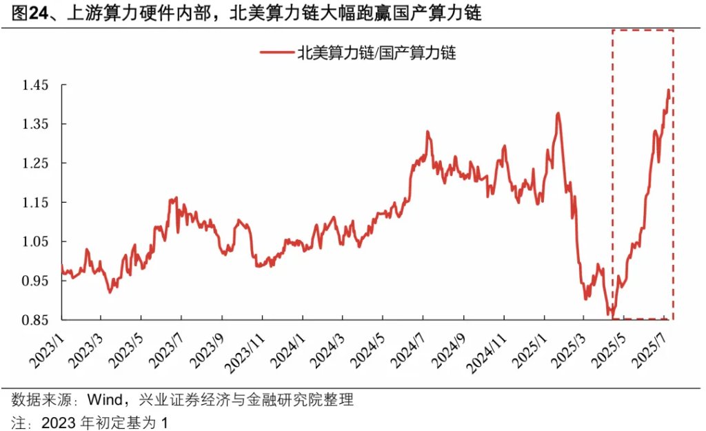以史为鉴：券商引领指数新高后，A股就会进入牛市吗？ - 图片25