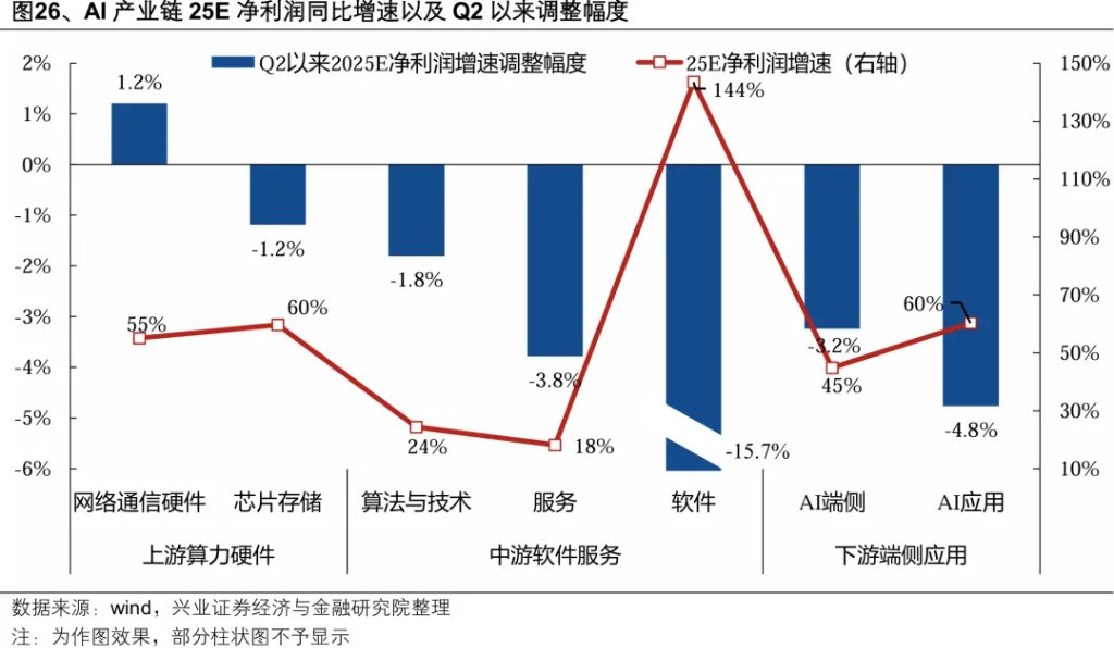 以史为鉴：券商引领指数新高后，A股就会进入牛市吗？ - 图片27