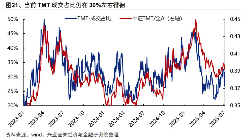 以史为鉴：券商引领指数新高后，A股就会进入牛市吗？ - 图片22