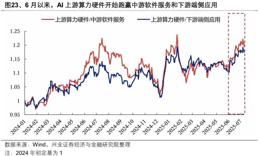 以史为鉴：券商引领指数新高后，A股就会进入牛市吗？ - 图片24