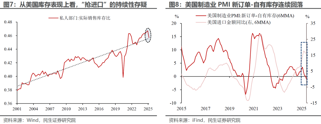 6月出口：“预期差”在哪？ - 图片5