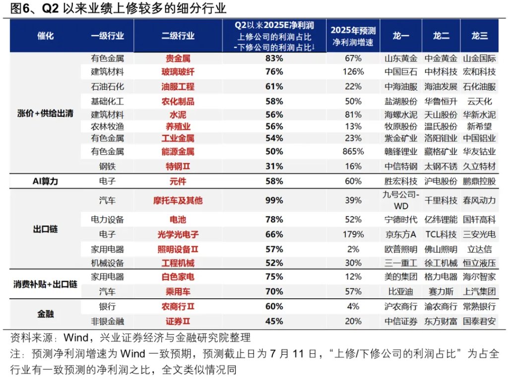 以史为鉴：券商引领指数新高后，A股就会进入牛市吗？ - 图片6