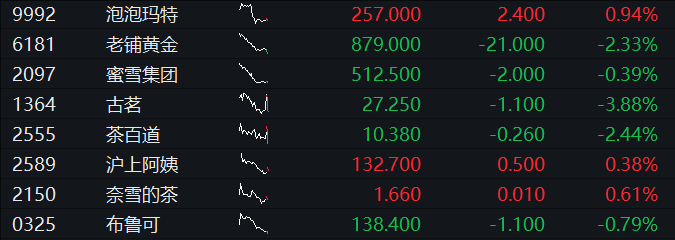 AH股震荡走高，沪指涨0.4%，稀土永磁板块活跃，恒指涨0.2%，医药股再走强，国债下跌，商品分化 - 图片5