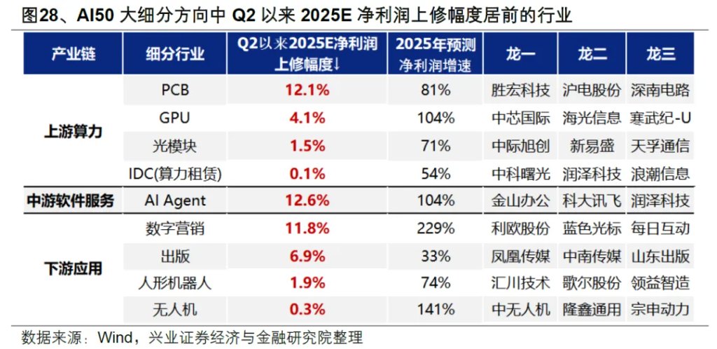 以史为鉴：券商引领指数新高后，A股就会进入牛市吗？ - 图片29