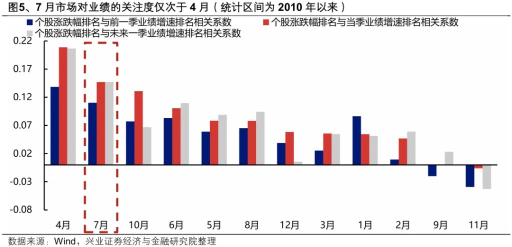以史为鉴：券商引领指数新高后，A股就会进入牛市吗？ - 图片5