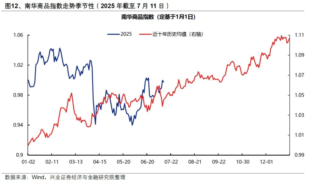以史为鉴：券商引领指数新高后，A股就会进入牛市吗？ - 图片11