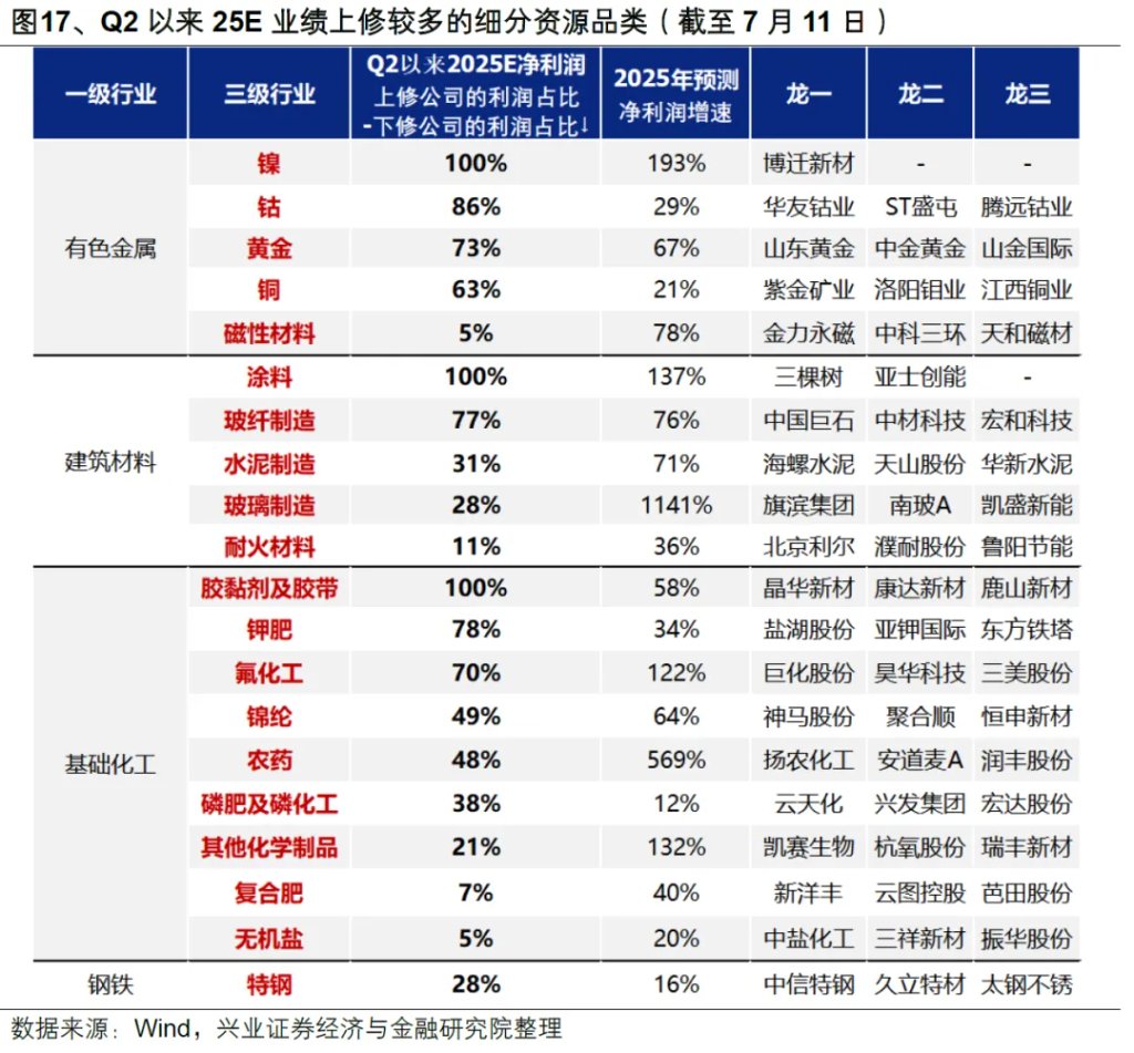 以史为鉴：券商引领指数新高后，A股就会进入牛市吗？ - 图片16