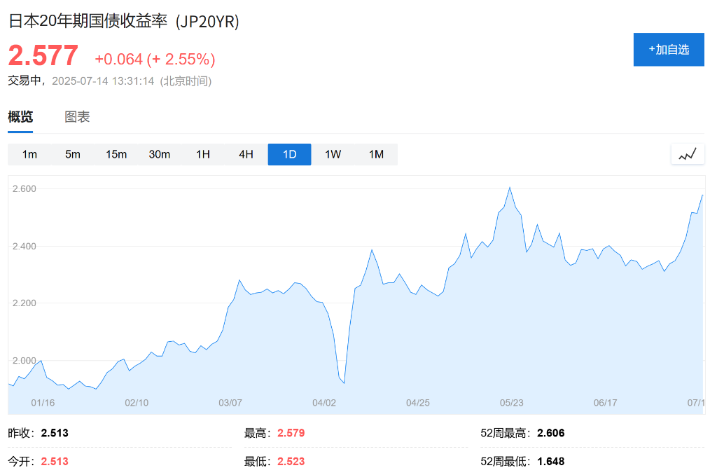 日本央行可能考虑上调通胀预测，7月会议成焦点 - 图片1