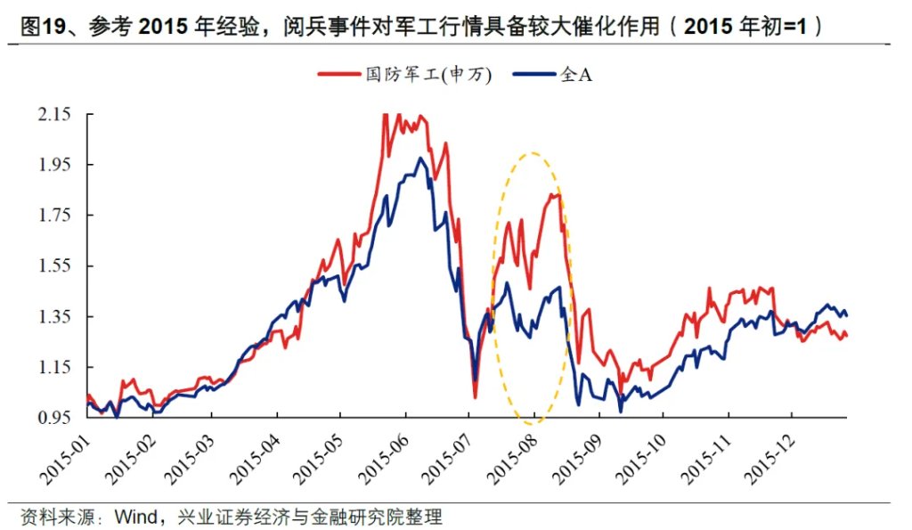 以史为鉴：券商引领指数新高后，A股就会进入牛市吗？ - 图片20