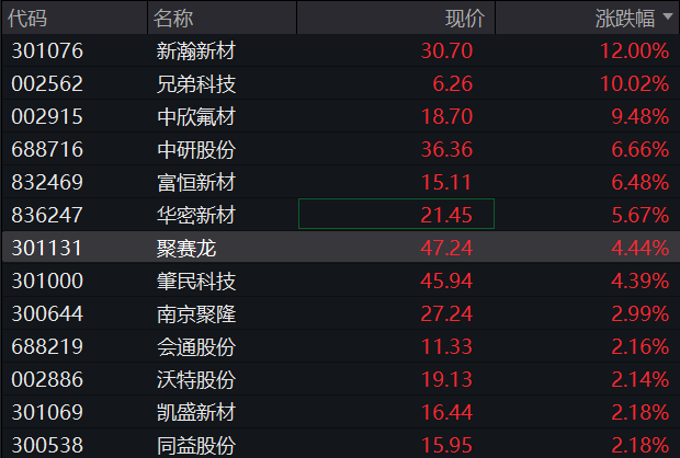 AH股震荡走高，沪指涨0.4%，稀土永磁板块活跃，恒指涨0.2%，医药股再走强，国债下跌，商品分化 - 图片4