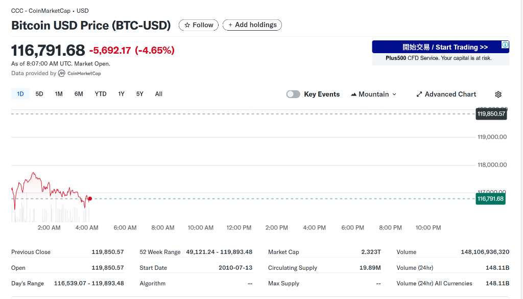 聚焦美国CPI与银行财报，英伟达重启H20对华销售涨超3%，阿里盘前涨超6%，比特币回吐涨幅 - 图片1